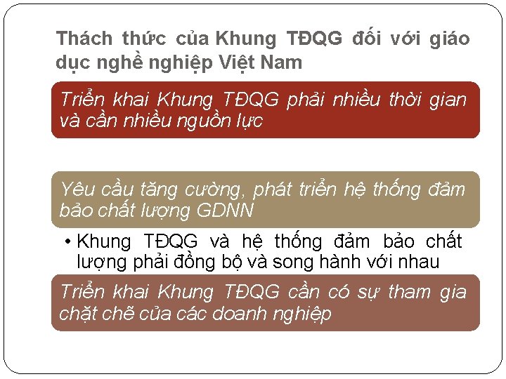 Thách thức của Khung TĐQG đối với giáo dục nghề nghiệp Việt Nam Triển