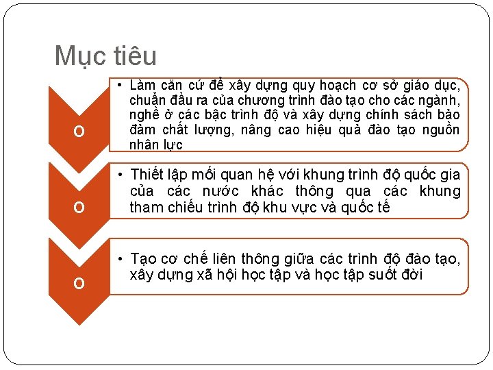 Mục tiêu o o o • Làm căn cứ để xây dựng quy hoạch