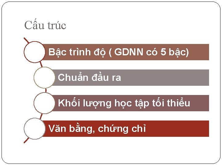 Cấu trúc Bậc trình độ ( GDNN có 5 bậc) Chuẩn đầu ra Khối