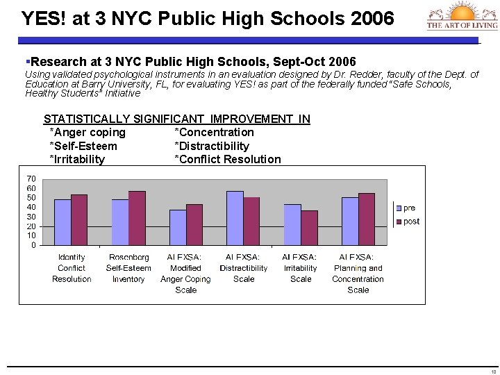 YES! at 3 NYC Public High Schools 2006 §Research at 3 NYC Public High