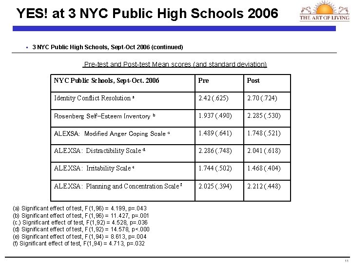 YES! at 3 NYC Public High Schools 2006 § 3 NYC Public High Schools,