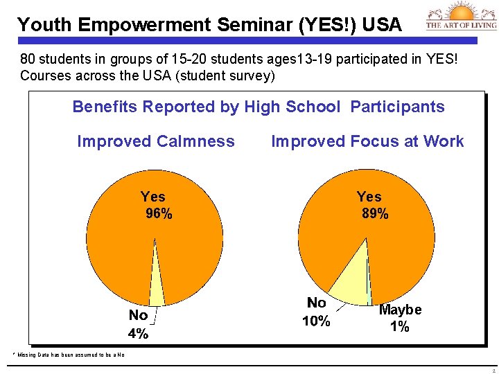 Youth Empowerment Seminar (YES!) USA 80 students in groups of 15 -20 students ages