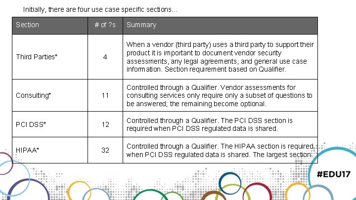 Initially, there are four use case specific sections. . . Section # of ?