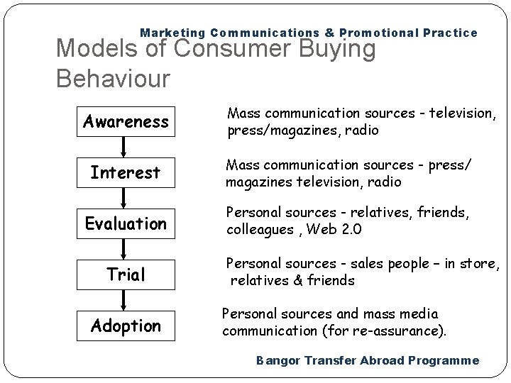 Marketing Communications & Promotional Practice Models of Consumer Buying Behaviour Awareness Mass communication sources