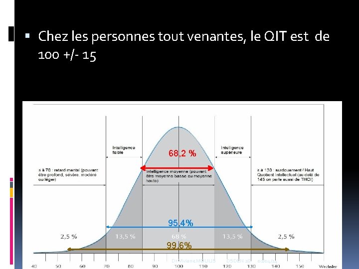 QI Chez les personnes tout venantes, le QIT est de 100 +/- 15 68,
