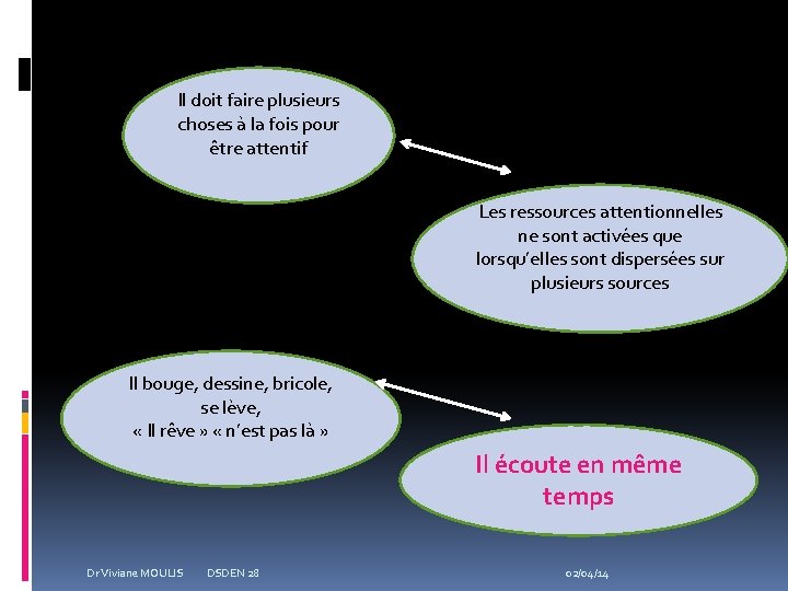 Il doit faire plusieurs choses à la fois pour être attentif Les ressources attentionnelles