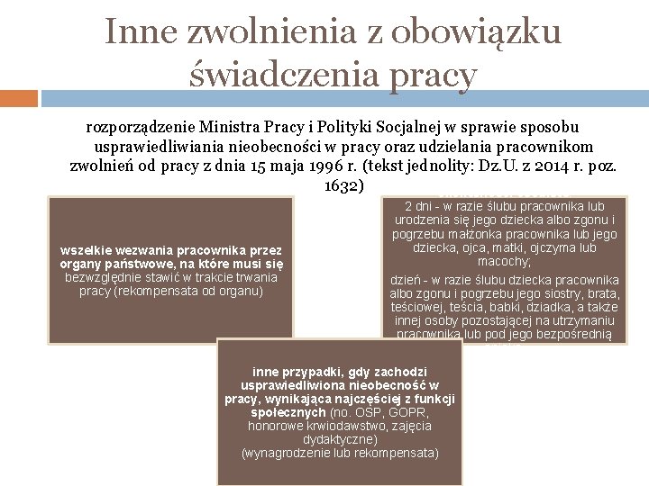 Inne zwolnienia z obowiązku świadczenia pracy rozporządzenie Ministra Pracy i Polityki Socjalnej w sprawie