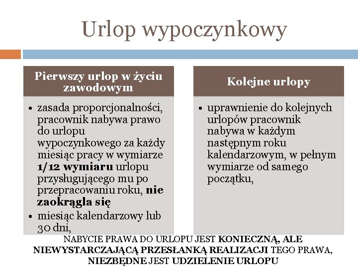 Urlop wypoczynkowy Pierwszy urlop w życiu zawodowym • zasada proporcjonalności, pracownik nabywa prawo do