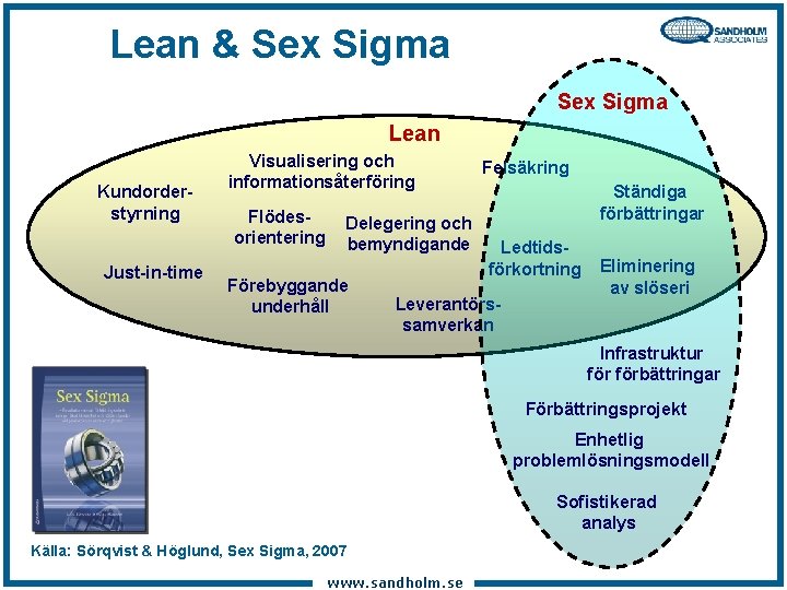 Lean & Sex Sigma Lean Kundorderstyrning Just-in-time Visualisering och informationsåterföring Flödesorientering Delegering och bemyndigande