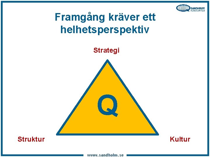 Framgång kräver ett helhetsperspektiv Strategi Q Kultur Struktur www. sandholm. se 