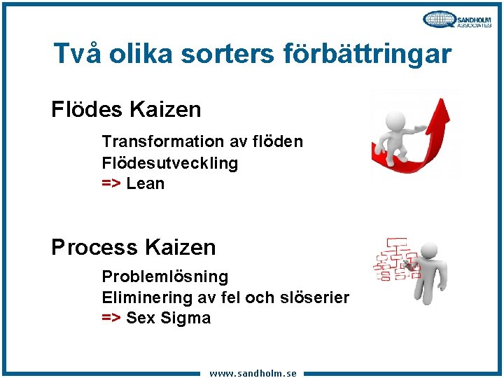 Två olika sorters förbättringar Flödes Kaizen Transformation av flöden Flödesutveckling => Lean Process Kaizen