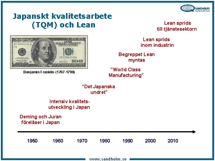 Japanskt kvalitetsarbete (TQM) och Lean sprids till tjänstesektorn Lean sprids inom industrin Begreppet Lean