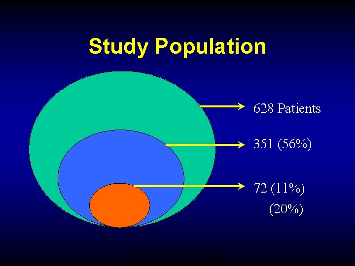 Study Population 628 Patients 351 (56%) 72 (11%) (20%) Frantzides CT, Madan AD, Carlson