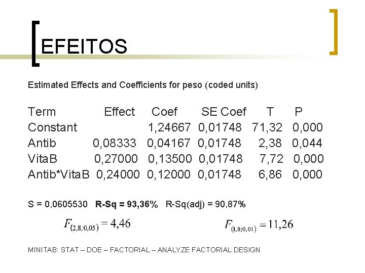 EFEITOS Estimated Effects and Coefficients for peso (coded units) Term Effect Constant Antib 0, EFEITOS Estimated Effects and Coefficients for peso (coded units) Term Effect Constant Antib 0,
