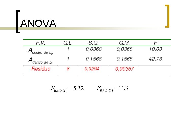 ANOVA ANOVA