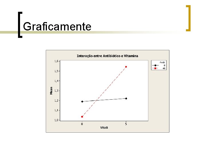 Graficamente Graficamente