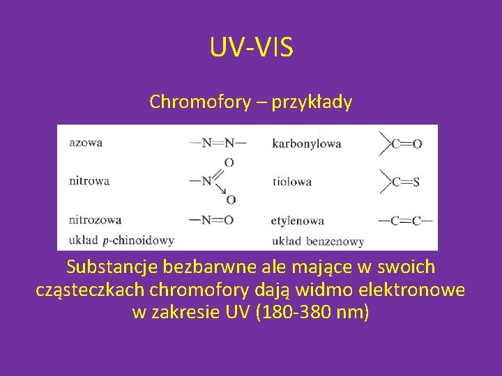 UV-VIS Chromofory – przykłady Substancje bezbarwne ale mające w swoich cząsteczkach chromofory dają widmo