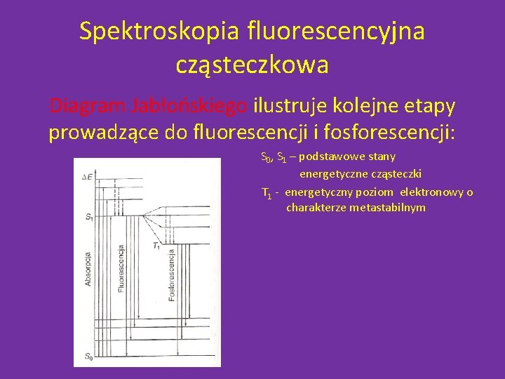 Spektroskopia fluorescencyjna cząsteczkowa Diagram Jabłońskiego ilustruje kolejne etapy prowadzące do fluorescencji i fosforescencji: S