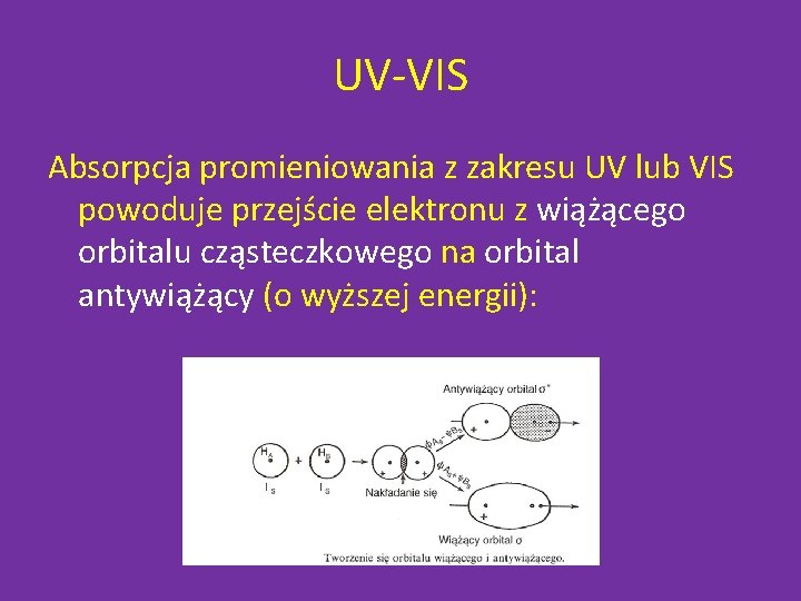 UV-VIS Absorpcja promieniowania z zakresu UV lub VIS powoduje przejście elektronu z wiążącego orbitalu