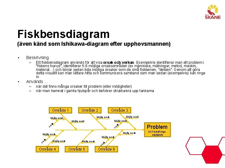 Fiskbensdiagram (även känd som Ishikawa-diagram efter upphovsmannen) Beskrivning – Används … när det finns