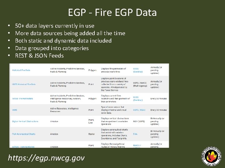 EGP ‐ Fire EGP Data • • • 50+ data layers currently in use