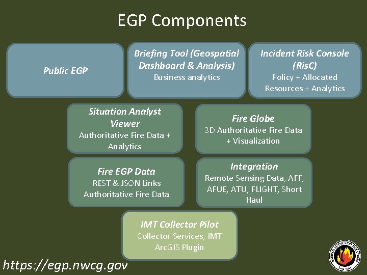 EGP Components Briefing Tool (Geospatial Dashboard & Analysis) Public EGP Business analytics Situation Analyst