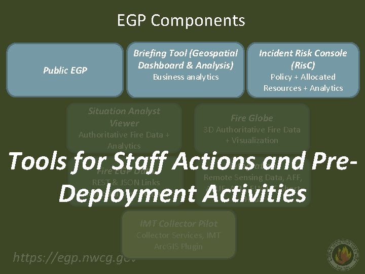 EGP Components Public EGP Briefing Tool (Geospatial Dashboard & Analysis) Business analytics Situation Analyst