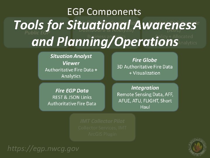 EGP Components Tools for Situational Awareness and Planning/Operations https: //egp. nwcg. gov 