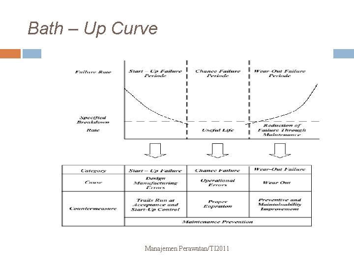 Bath – Up Curve Manajemen Perawatan/TI 2011 