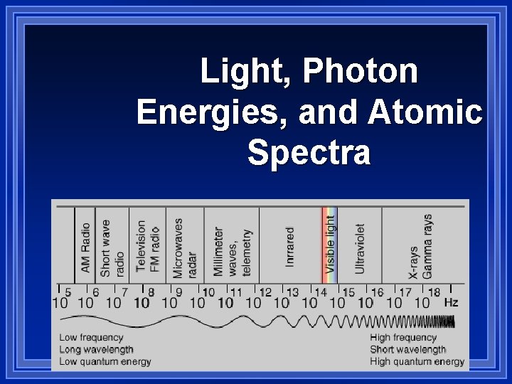 Light, Photon Energies, and Atomic Spectra 