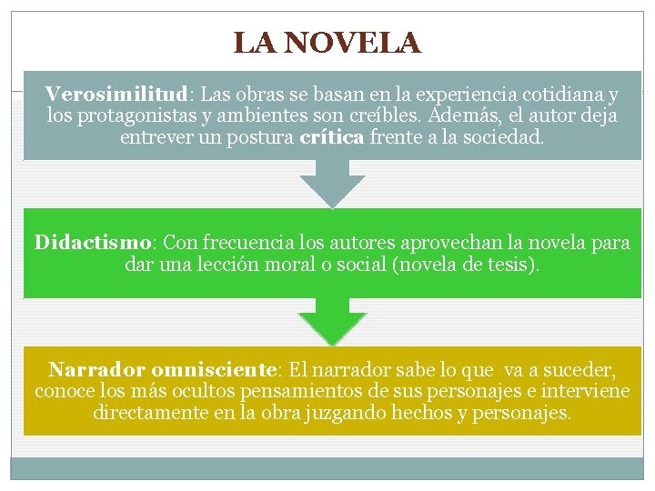 LA NOVELA Verosimilitud: Las obras se basan en la experiencia cotidiana y los protagonistas