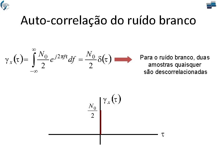 Auto-correlação do ruído branco Para o ruído branco, duas amostras quaisquer são descorrelacionadas 