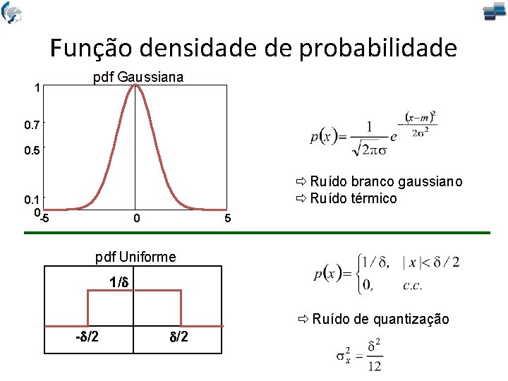 Função densidade de probabilidade 1 pdf Gaussiana 0. 7 0. 5 ð Ruído branco