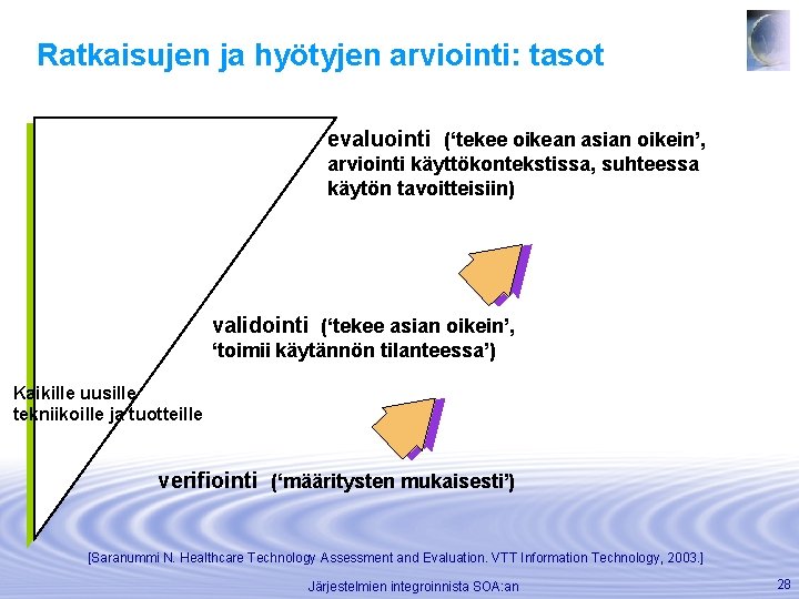 Ratkaisujen ja hyötyjen arviointi: tasot evaluointi (‘tekee oikean asian oikein’, arviointi käyttökontekstissa, suhteessa käytön