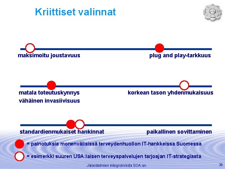 Kriittiset valinnat maksimoitu joustavuus plug and play-tarkkuus matala toteutuskynnys vähäinen invasiivisuus korkean tason yhdenmukaisuus