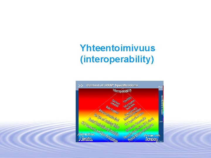 Yhteentoimivuus (interoperability) 