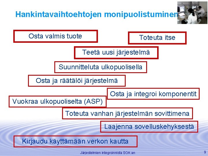 Hankintavaihtoehtojen monipuolistuminen Osta valmis tuote Toteuta itse Teetä uusi järjestelmä Suunnitteluta ulkopuolisella Osta ja