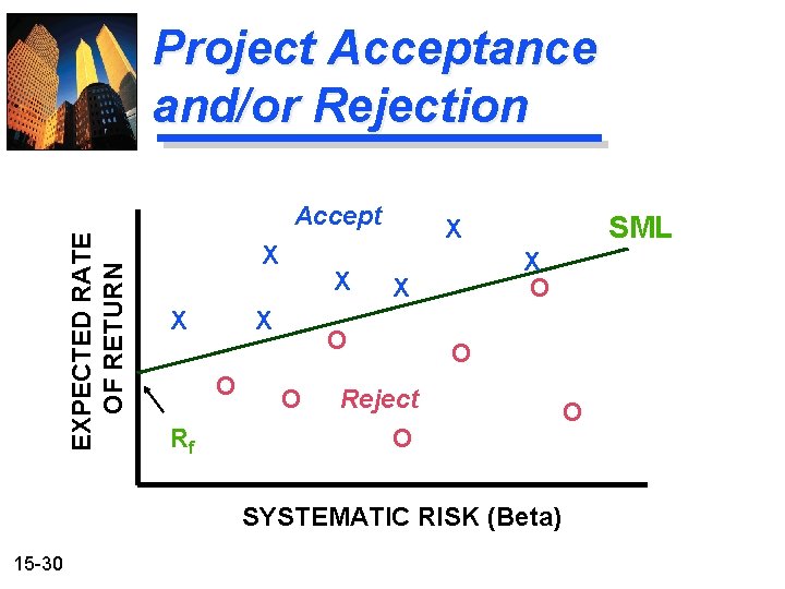 Project Acceptance and/or Rejection EXPECTED RATE OF RETURN Accept X X X O Rf