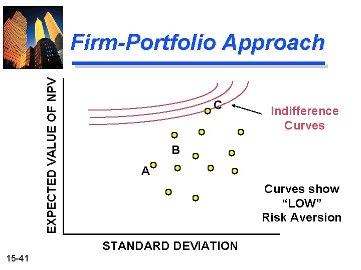 EXPECTED VALUE OF NPV Firm-Portfolio Approach C B A Curves show “LOW” Risk Aversion EXPECTED VALUE OF NPV Firm-Portfolio Approach C B A Curves show “LOW” Risk Aversion