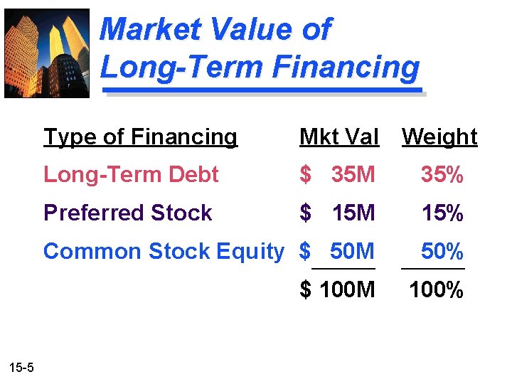 Market Value of Long-Term Financing 15 -5 Type of Financing Mkt Val Weight Long-Term