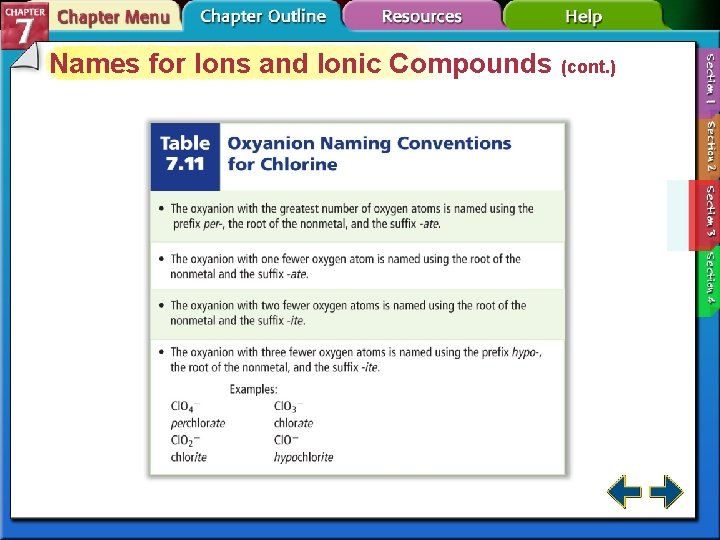 Names for Ions and Ionic Compounds (cont. ) 