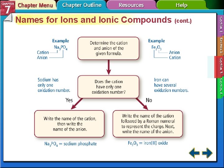 Names for Ions and Ionic Compounds (cont. ) 
