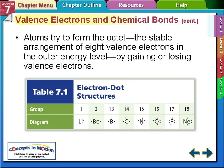 Valence Electrons and Chemical Bonds (cont. ) • Atoms try to form the octet—the