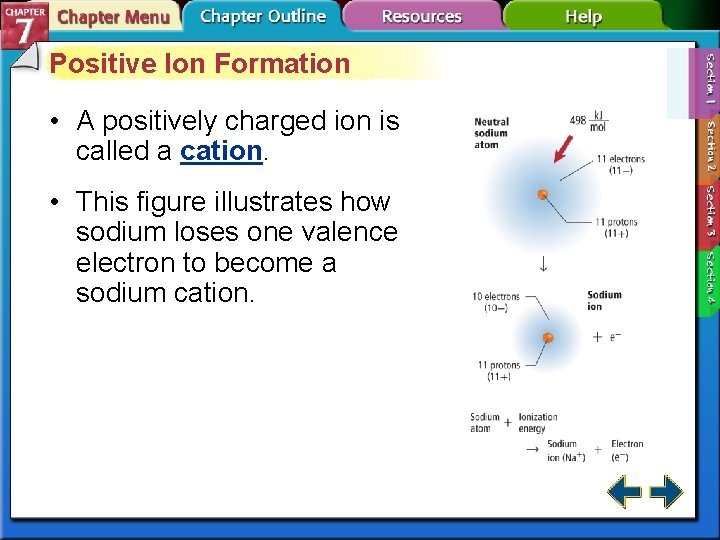 Positive Ion Formation • A positively charged ion is called a cation. • This