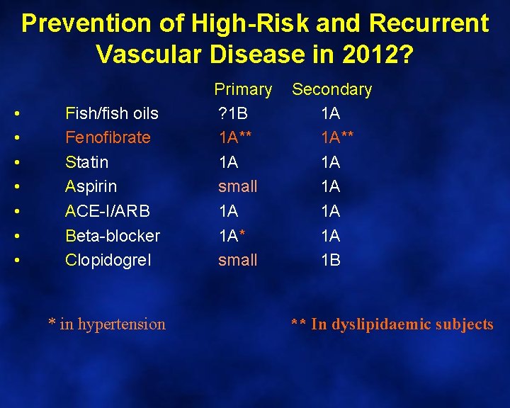 Prevention of High-Risk and Recurrent Vascular Disease in 2012? • • Fish/fish oils Fenofibrate