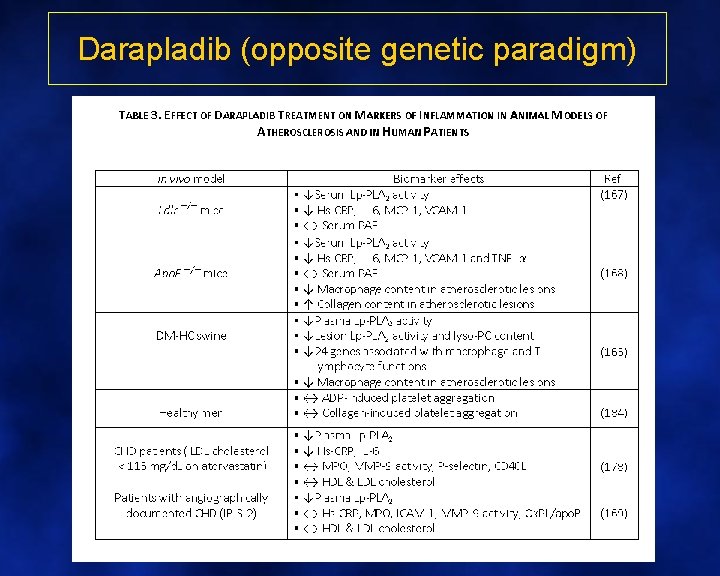 Darapladib (opposite genetic paradigm) 