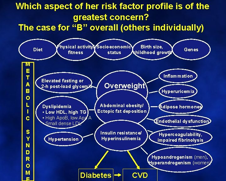 Which aspect of her risk factor profile is of the greatest concern? The case