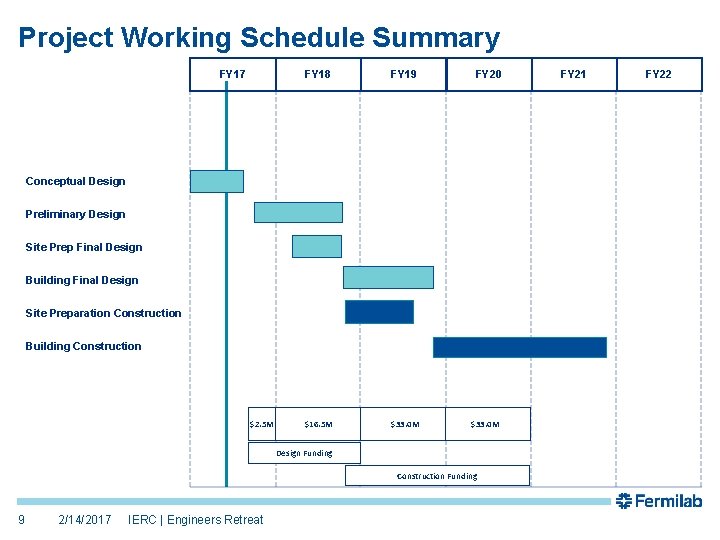 Project Working Schedule Summary FY 17 FY 18 FY 19 $16. 5 M $33. Project Working Schedule Summary FY 17 FY 18 FY 19 $16. 5 M $33.