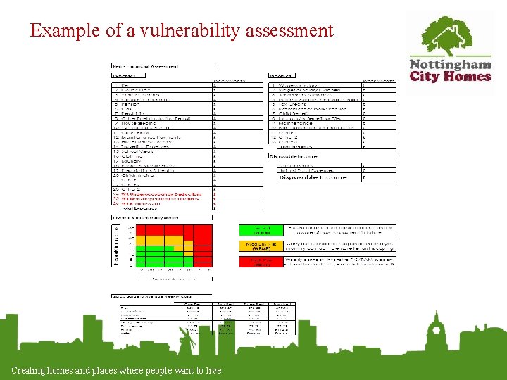 Example of a vulnerability assessment Creating homes and places where people want to live