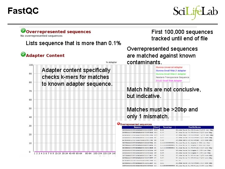 Fast. QC Lists sequence that is more than 0. 1% Adapter content specifically checks